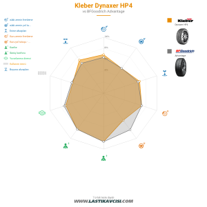 Karşılaştırma tablosu