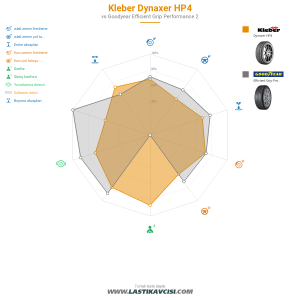 Karşılaştırma tablosu