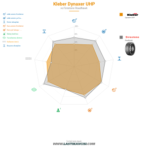 Karşılaştırma tablosu