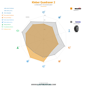 Karşılaştırma tablosu