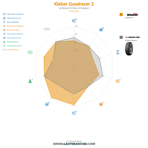 Karşılaştırma tablosu