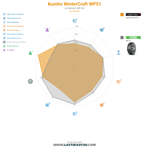 Karşılaştırma tablosu