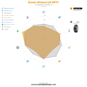 Karşılaştırma tablosu