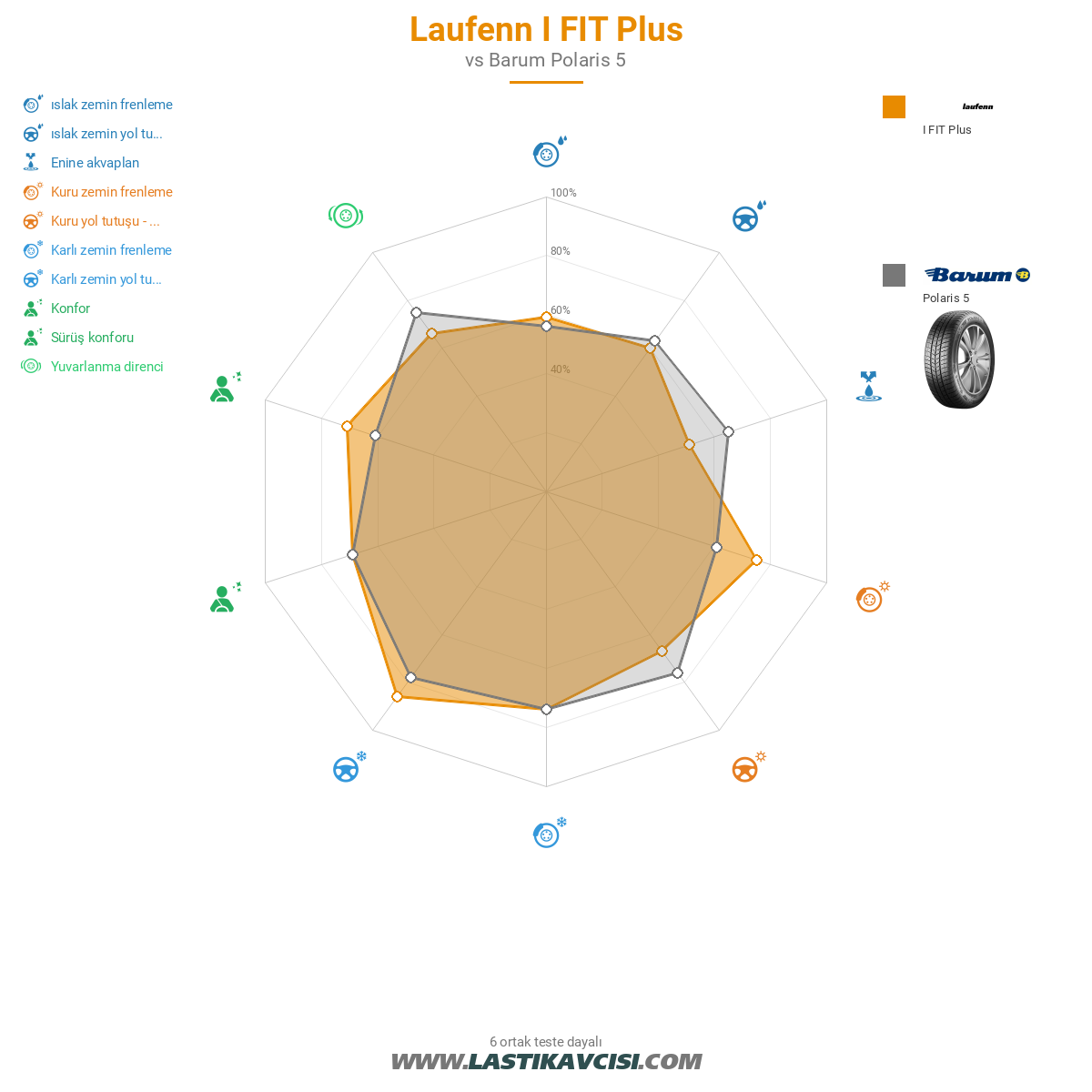 Laufenn I FIT Plus