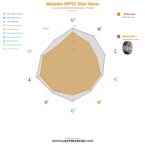 Karşılaştırma tablosu