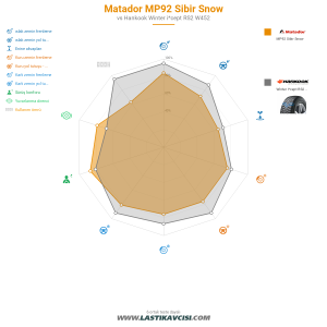Karşılaştırma tablosu
