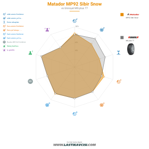 Karşılaştırma tablosu