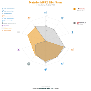 Karşılaştırma tablosu