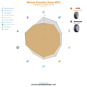 Karşılaştırma tablosu