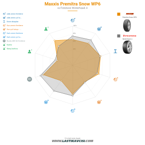 Karşılaştırma tablosu