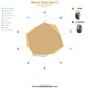 Karşılaştırma tablosu