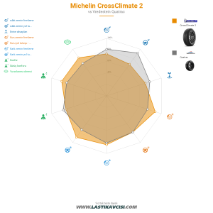 Karşılaştırma tablosu