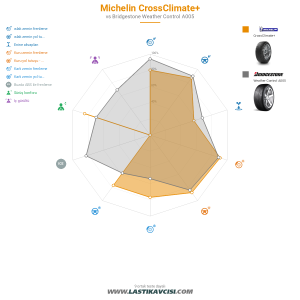 Karşılaştırma tablosu