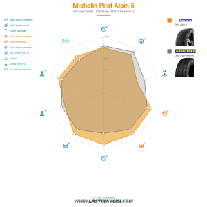 Karşılaştırma tablosu