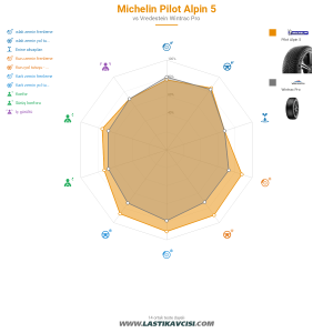 Karşılaştırma tablosu