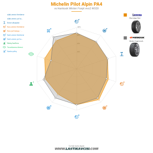 Karşılaştırma tablosu