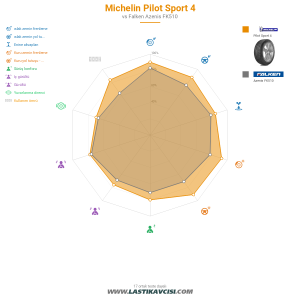 Karşılaştırma tablosu