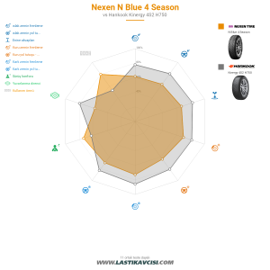 Karşılaştırma tablosu