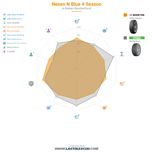 Karşılaştırma tablosu