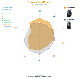 Karşılaştırma tablosu