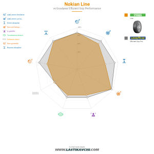 Karşılaştırma tablosu