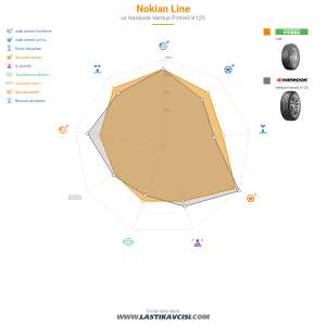 Karşılaştırma tablosu