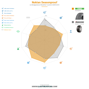 Karşılaştırma tablosu