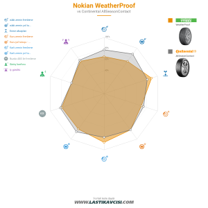 Karşılaştırma tablosu