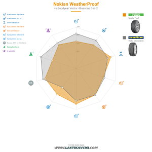 Karşılaştırma tablosu