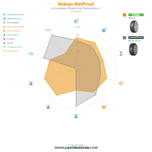 Karşılaştırma tablosu