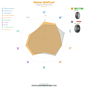 Karşılaştırma tablosu
