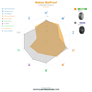 Karşılaştırma tablosu
