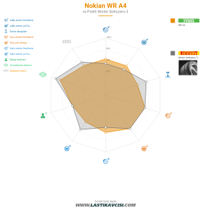 Karşılaştırma tablosu