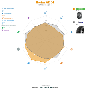 Karşılaştırma tablosu