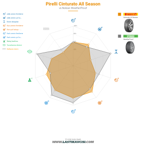 Karşılaştırma tablosu