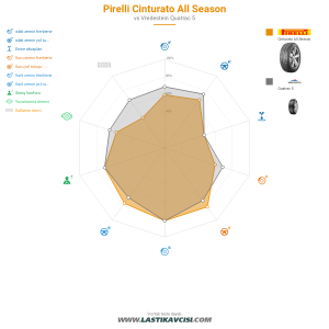 Karşılaştırma tablosu