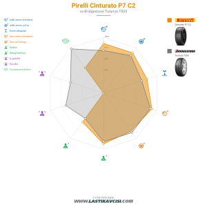 Karşılaştırma tablosu