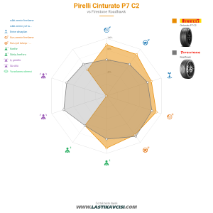 Karşılaştırma tablosu