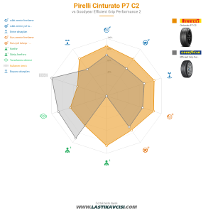 Karşılaştırma tablosu