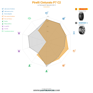 Karşılaştırma tablosu