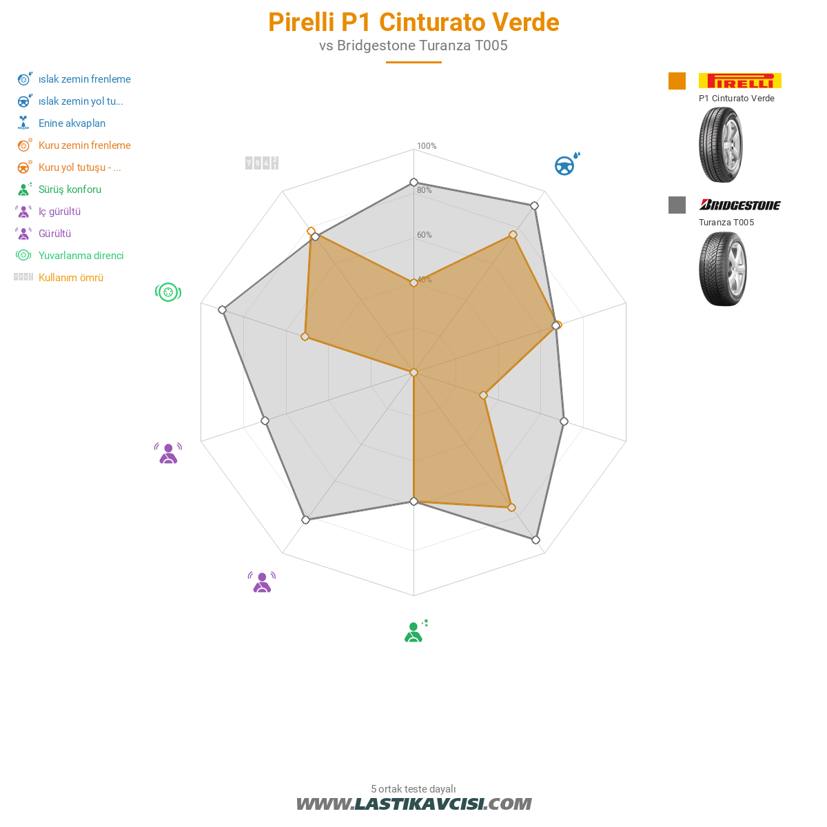 Pirelli P1 Cinturato Verde