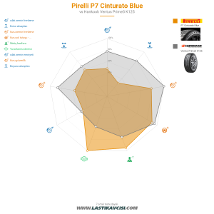 Karşılaştırma tablosu