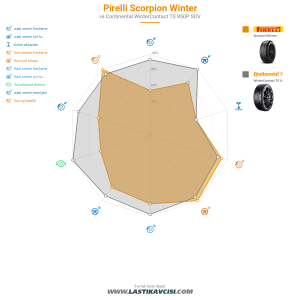 Karşılaştırma tablosu
