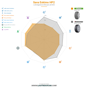 Karşılaştırma tablosu