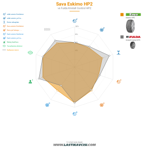 Karşılaştırma tablosu