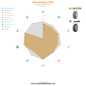 Karşılaştırma tablosu