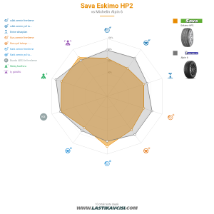 Karşılaştırma tablosu