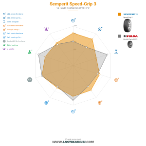 Karşılaştırma tablosu