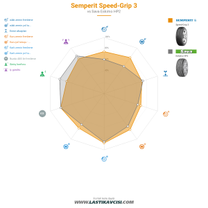 Karşılaştırma tablosu