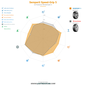 Karşılaştırma tablosu